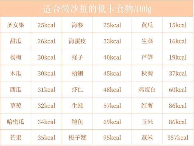 (这么吃不得瘦死)
